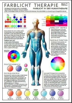 Chromotherapie Übersicht